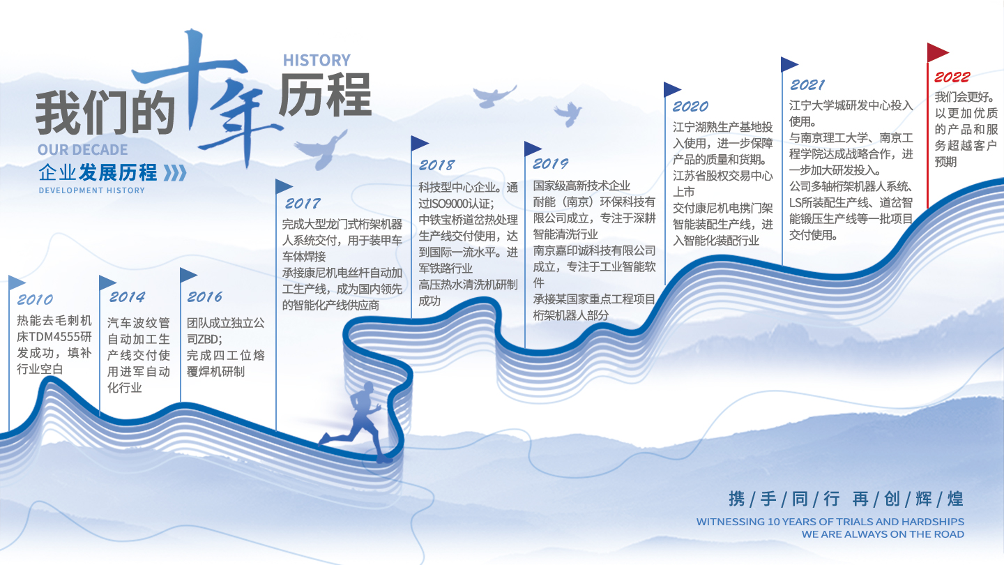 大气简约商务企业发展历程时间轴文化墙展板.jpg